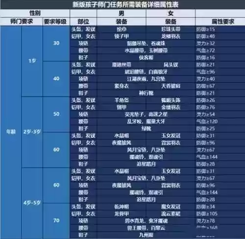 梦幻西游最垃圾tg孩子怎么养_1插图1