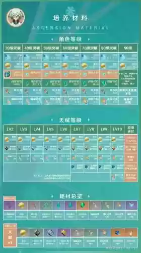 元神砂糖搭配阵容_1插图1