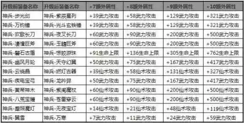qq仙侠传百炼装备插图