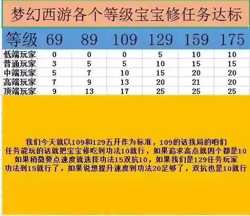 梦幻西游采集等级是啥插图1