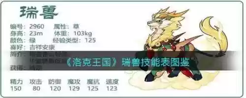 手游瑞兽技能_1插图