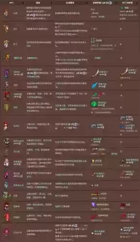 泰拉瑞亚什么双倍刷装备插图