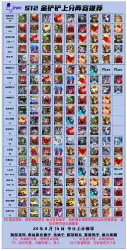金铲铲的阵容搭配有哪些插图1