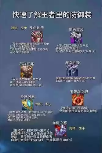 你的装备物品等级不够插图1