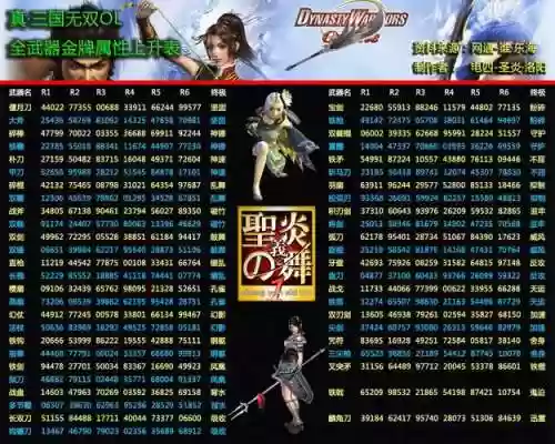 真三国无双ol金牌武器表插图1