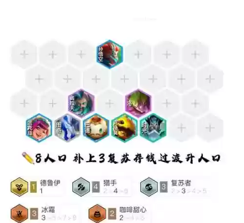 怪兽猴子阵容搭配插图1