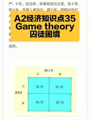 囚徒困境攻略_1插图1