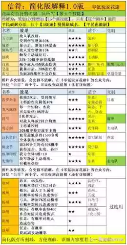 魏国搭配什么阵容插图