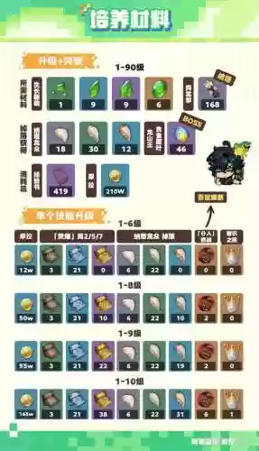 基石阵容搭配大全插图1