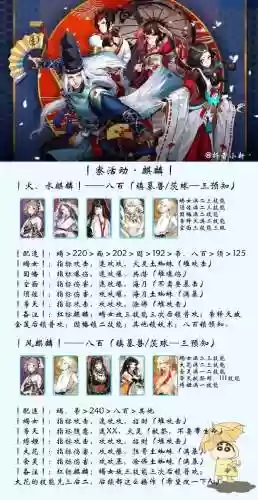 阴阳师前20阵容搭配插图1