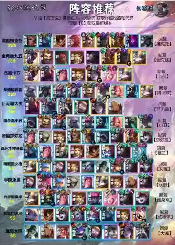 双城最强阵容搭配装备插图1