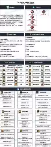 dnf魔道50级刷图装备_1插图1