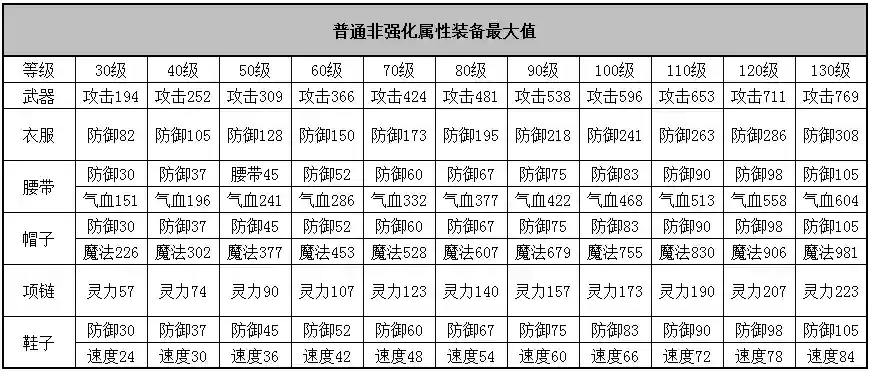 神武3手游装备双属性插图