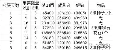 梦幻西游回梦丹收益插图1