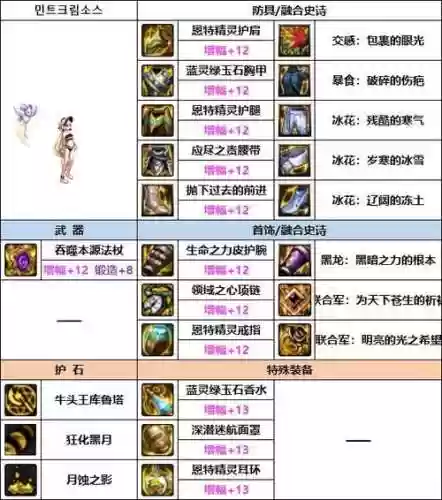 召唤带属性武器好_1插图1