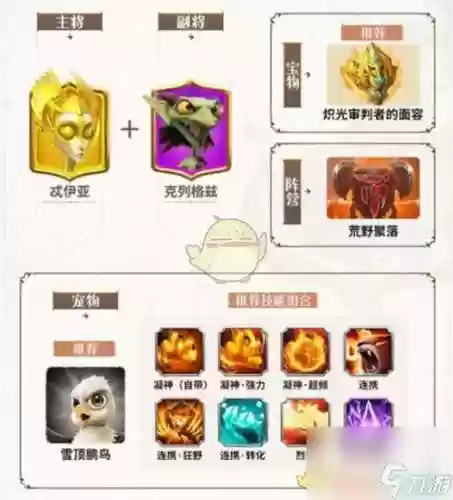 万花阵容搭配插图1