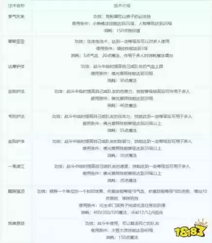 梦幻2化生寺技能介绍_2插图