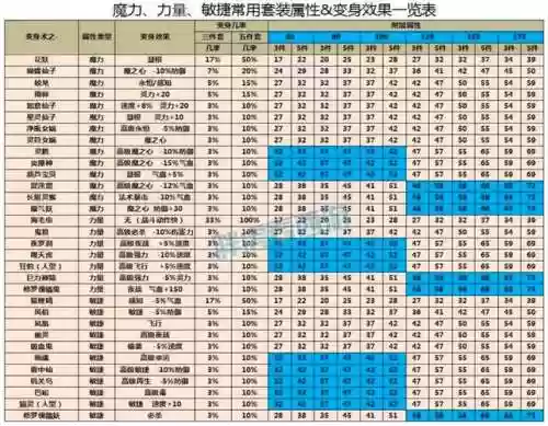 梦幻西游各种动物套效果图插图1