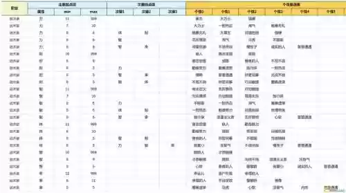 好斗勇者被动技能_1插图