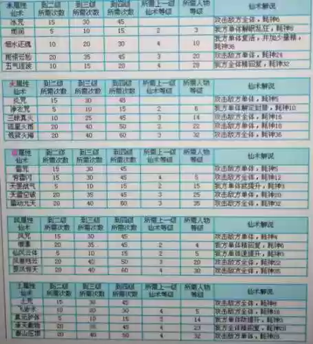 仙剑奇侠传3酒技能插图
