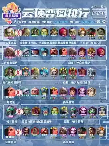 炼金爆炸阵容搭配_1插图1
