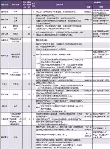 天刀门派打坐技能升级插图