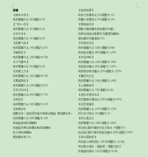 冒险岛英雄5转技能一览插图
