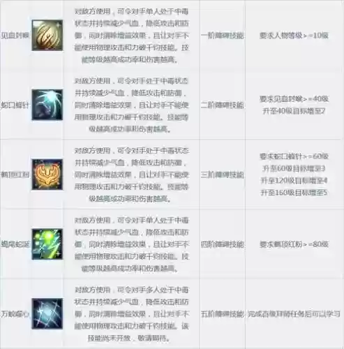 问道金系辅助技能介绍插图1