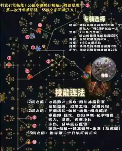 流放之路一个技能能有几个辅助插图1
