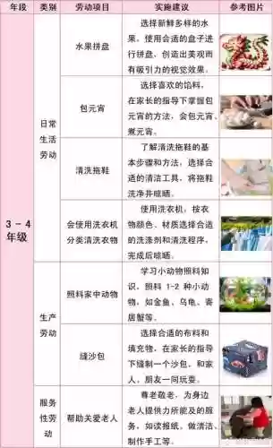 劳动节活动成就攻略插图