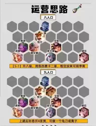 风女阵容搭配插图1