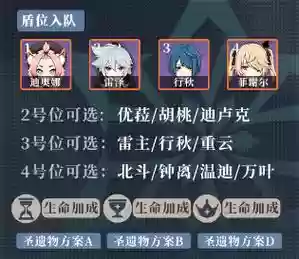迪奥娜搭配阵容插图1