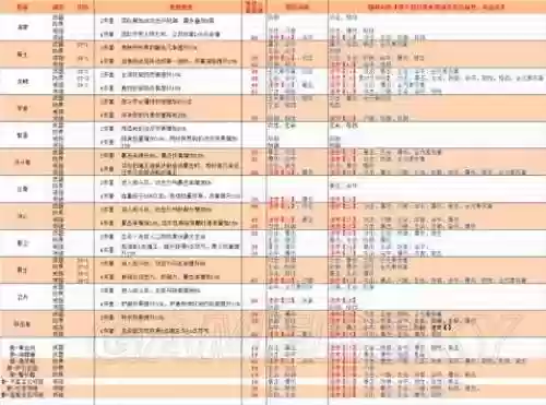 燃烧意志赤犬80级带什么装备插图