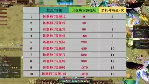 真天龙八部升级攻略视频插图