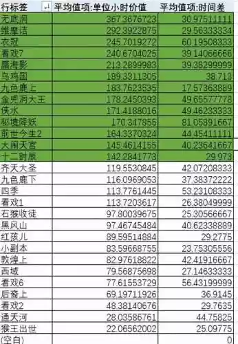 梦幻西游109跟159收益对比插图