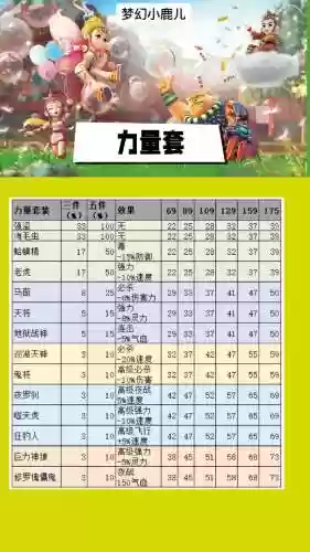 梦幻西游动物装插图1