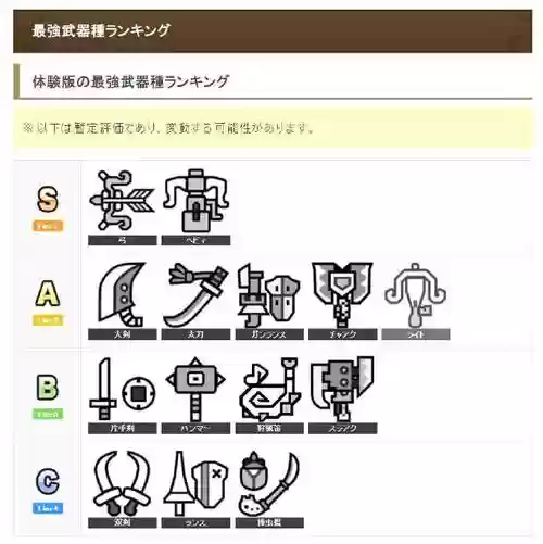 怪物猎人4最强近战武器代码_1插图1