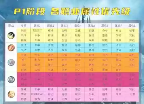 wow技能优先提示插图1