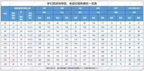 梦幻西游2红尘任务给经验吗插图1