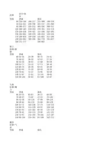 梦幻280装备属性插图