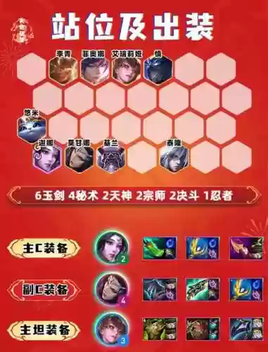风女阵容搭配插图