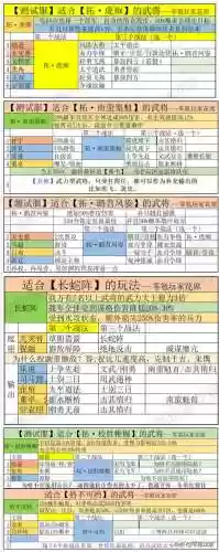 荀攸搭配阵容插图