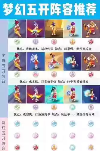 梦幻西游最便宜五开组合_1插图1