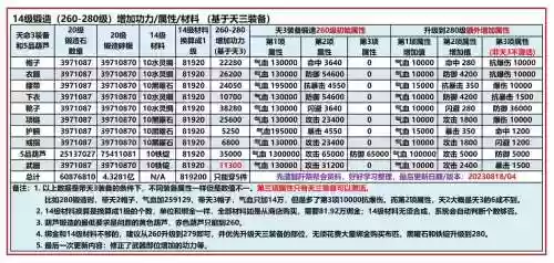 九阴真经装备怎么淬火插图1
