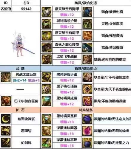 2016剑宗武器选择插图