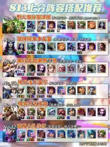 阵容搭配强度排行插图