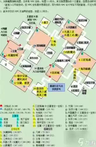 梦幻2剑灵副本攻略视频插图