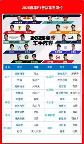 2019赛季车手阵容搭配_1插图1
