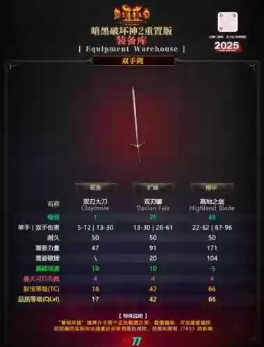 黑暗之光暗剑士装备属性插图