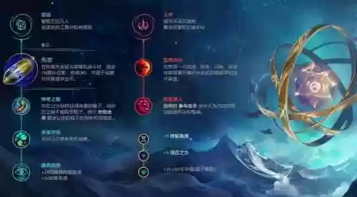 lol男刀1级技能加点图插图
